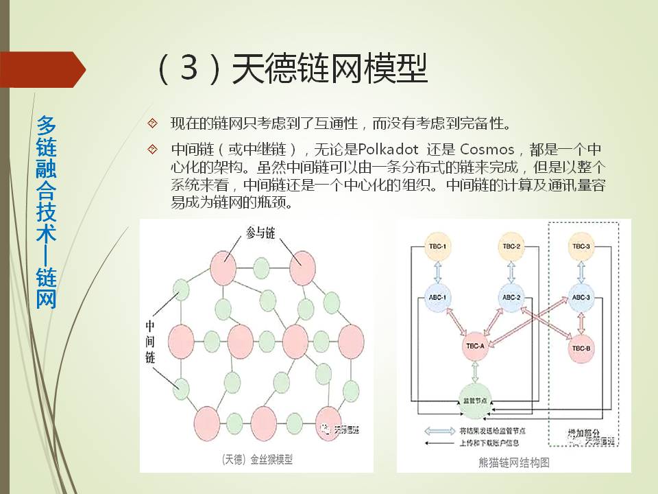 产业沙盒
