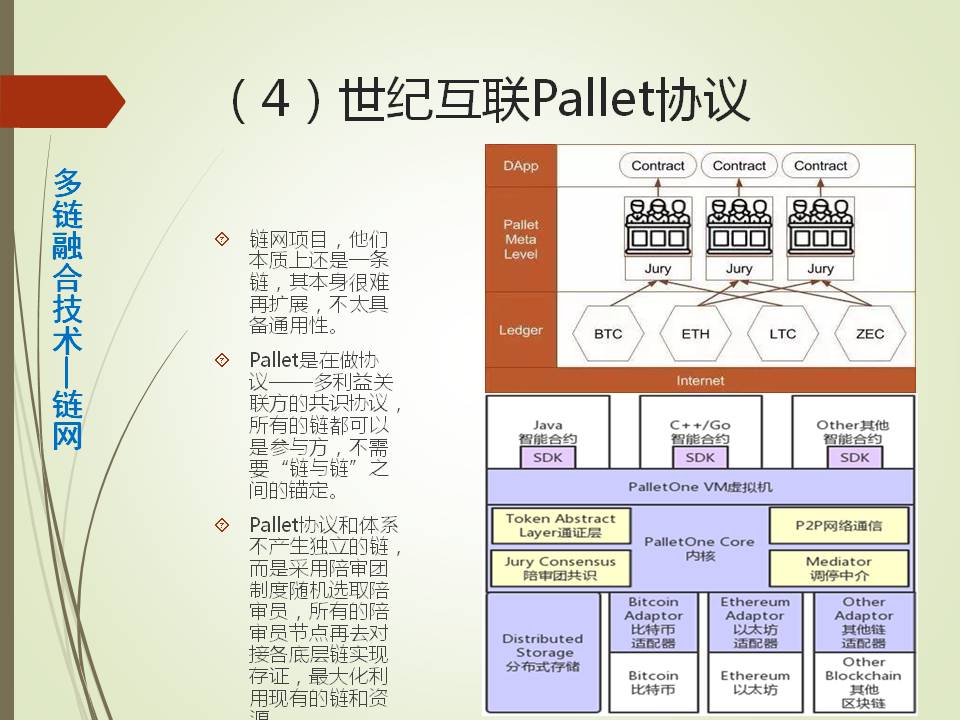 产业沙盒