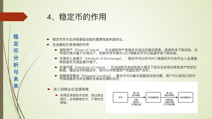 产业沙盒