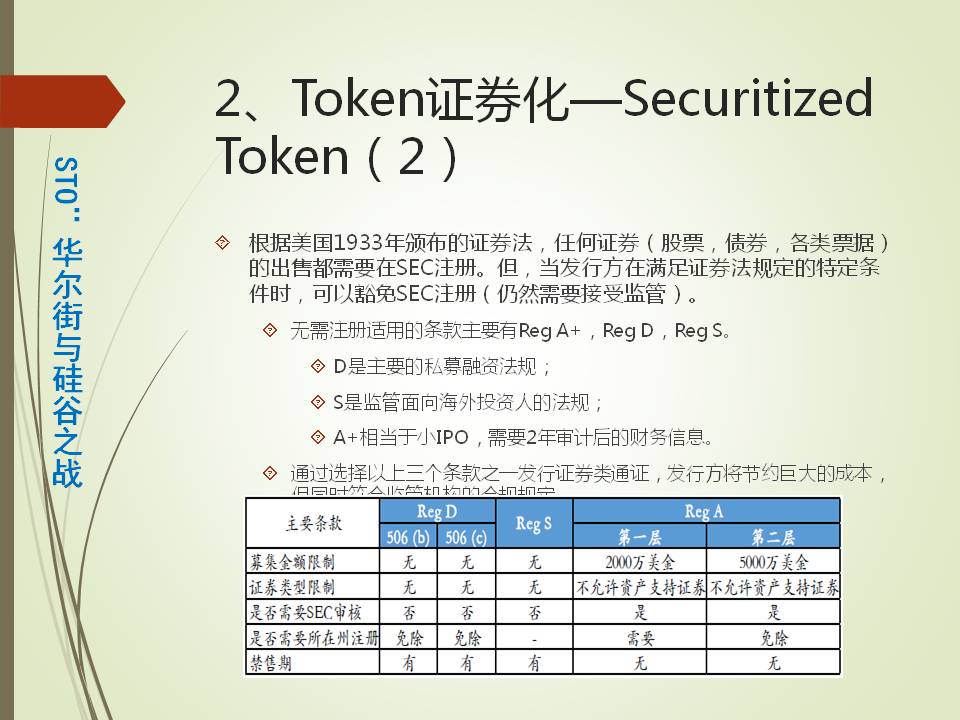 产业沙盒