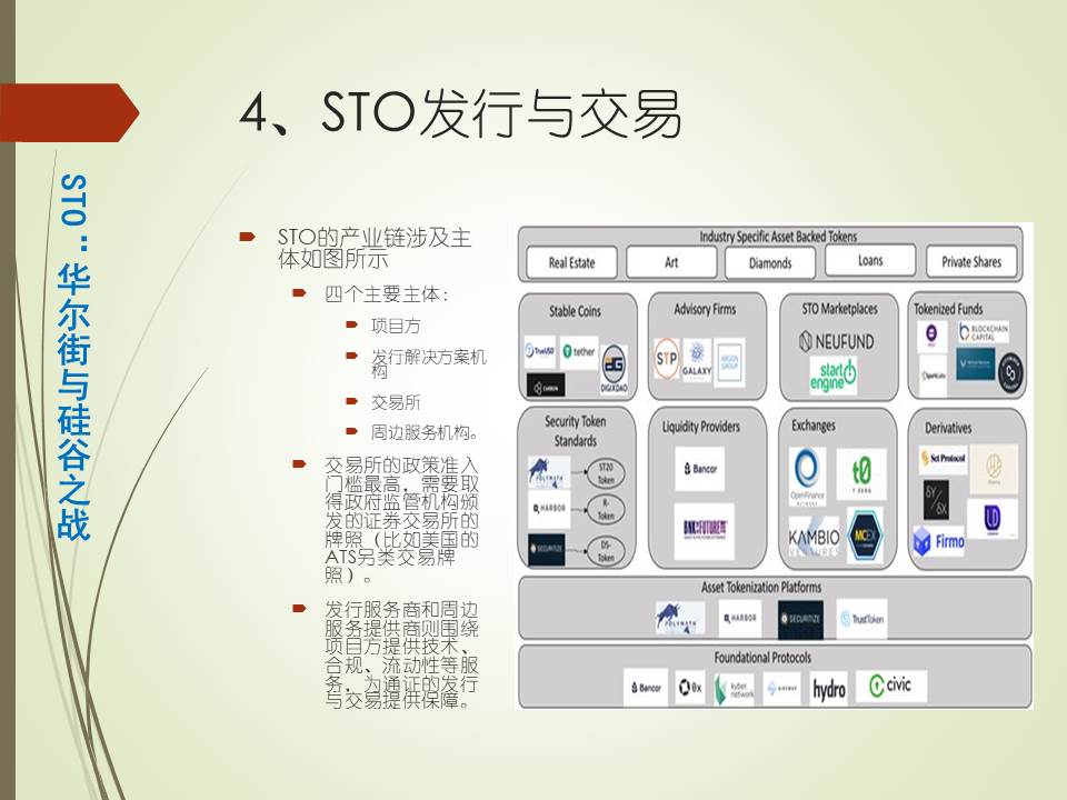 产业沙盒