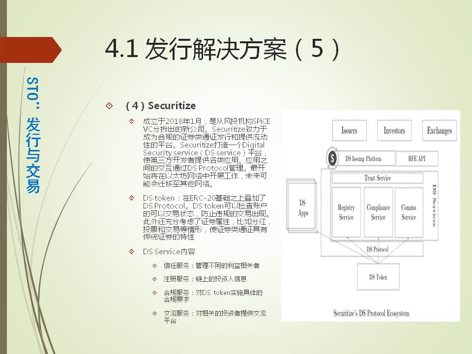 产业沙盒