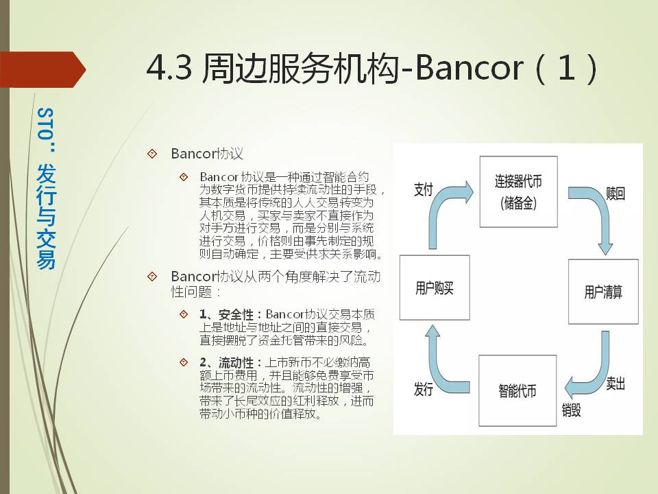 产业沙盒