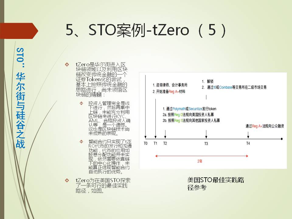 产业沙盒