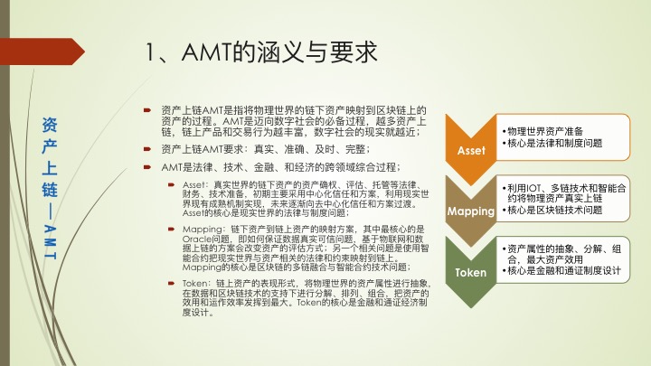 产业沙盒