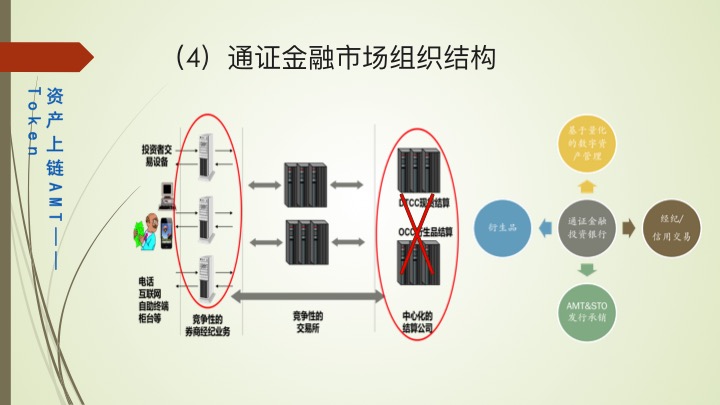 产业沙盒