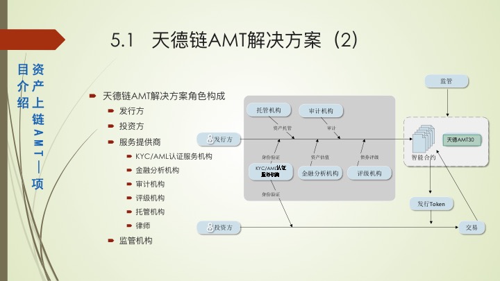 产业沙盒