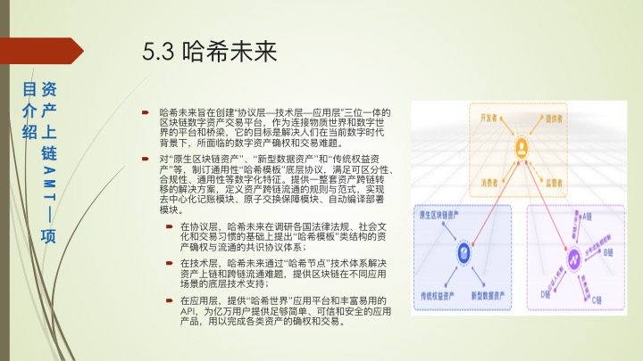 产业沙盒