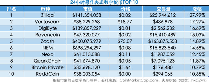 火星晨报