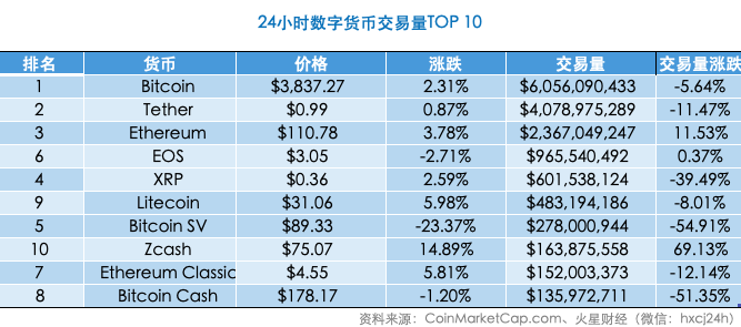 火星晨报