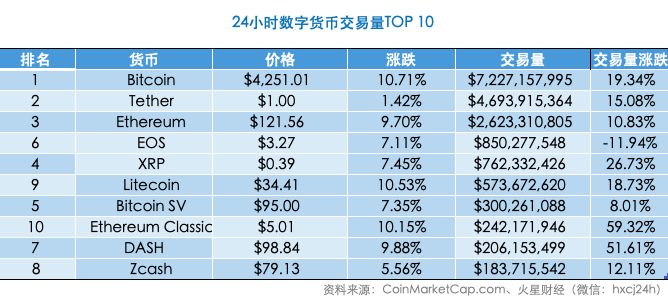 埃森哲