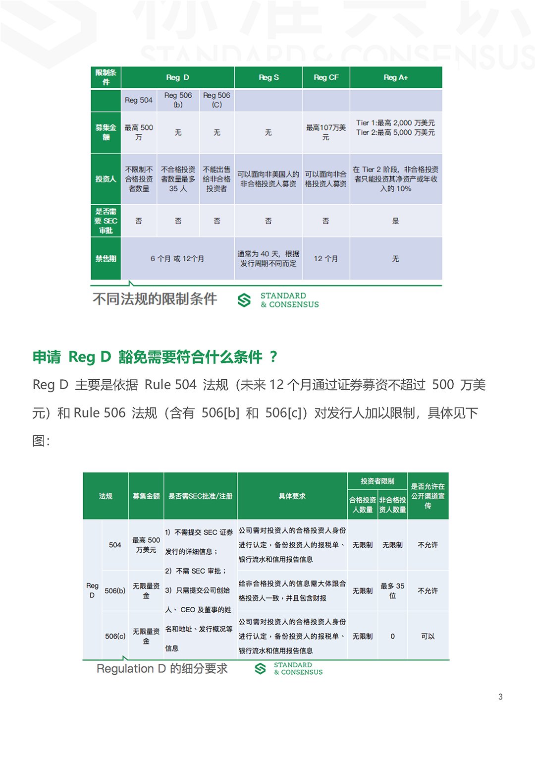 标准共识