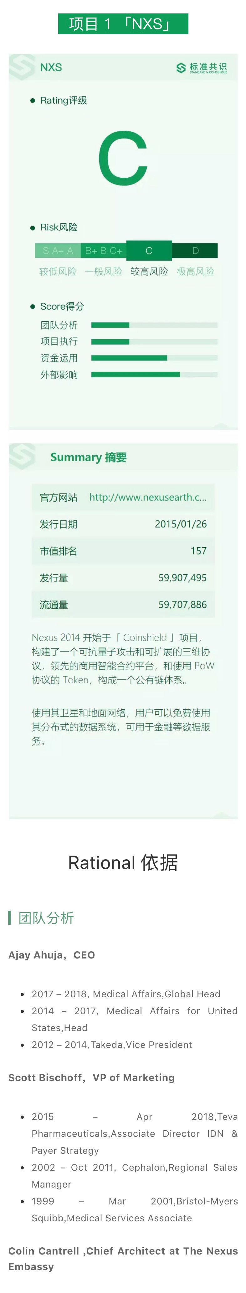项目评级