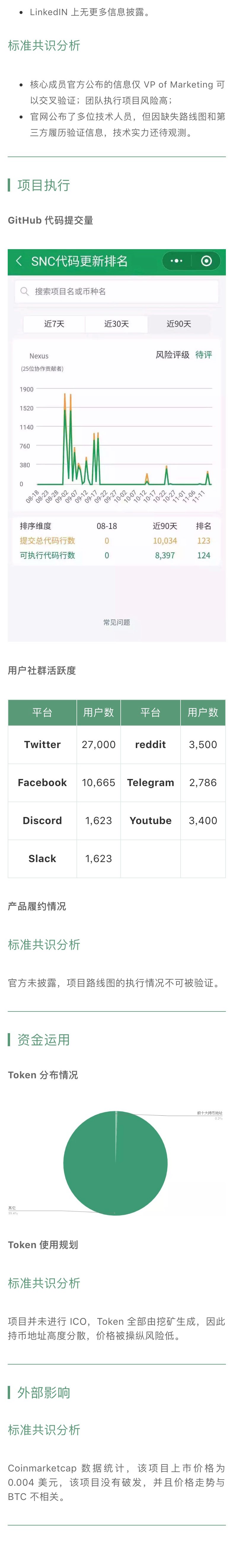 项目评级