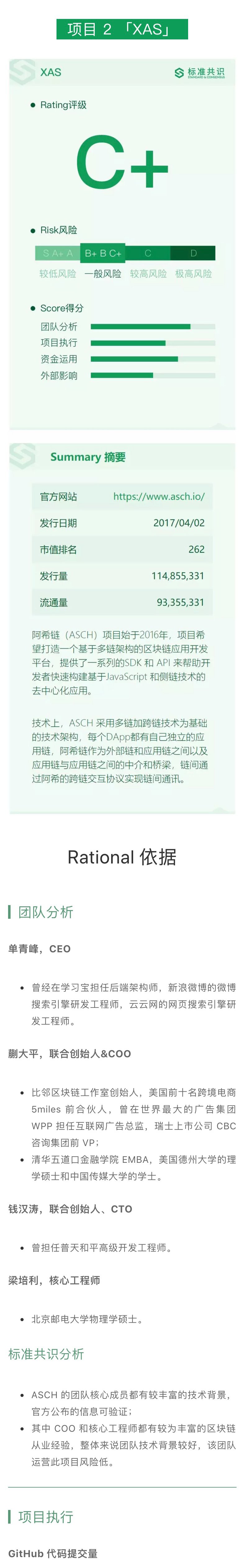 项目评级