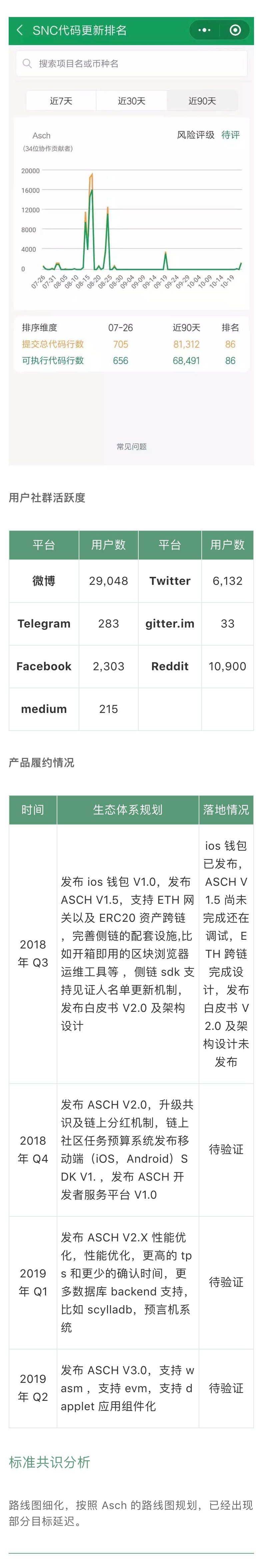 项目评级