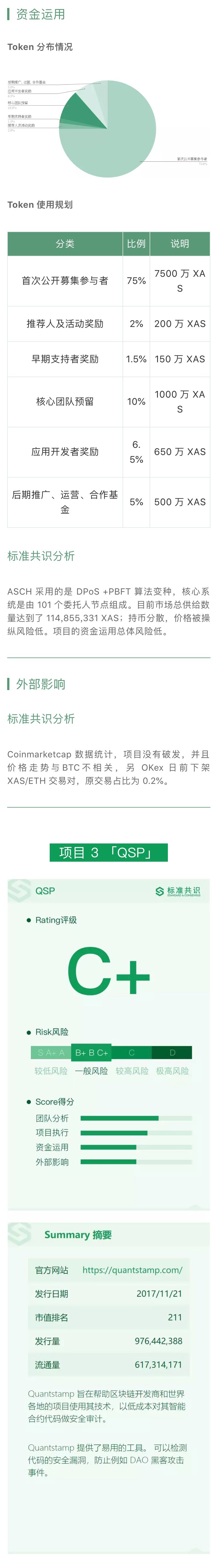 项目评级
