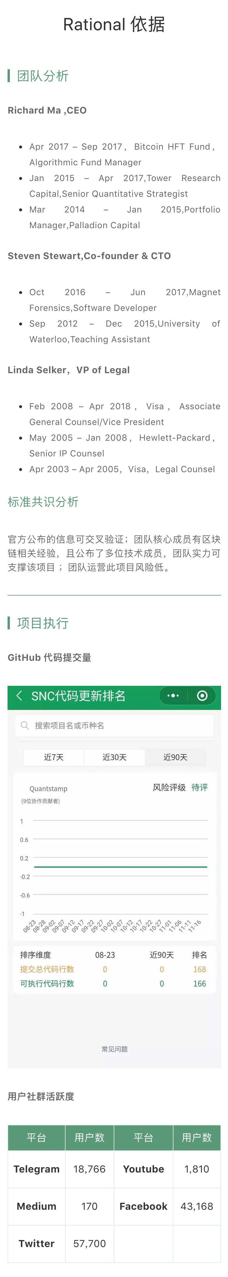 项目评级