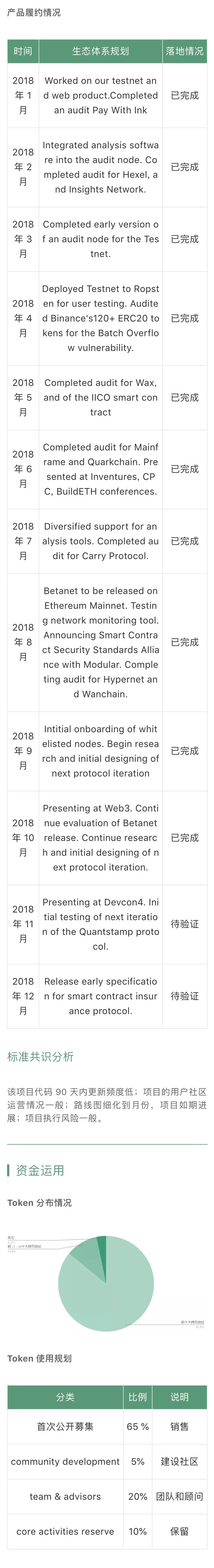 项目评级