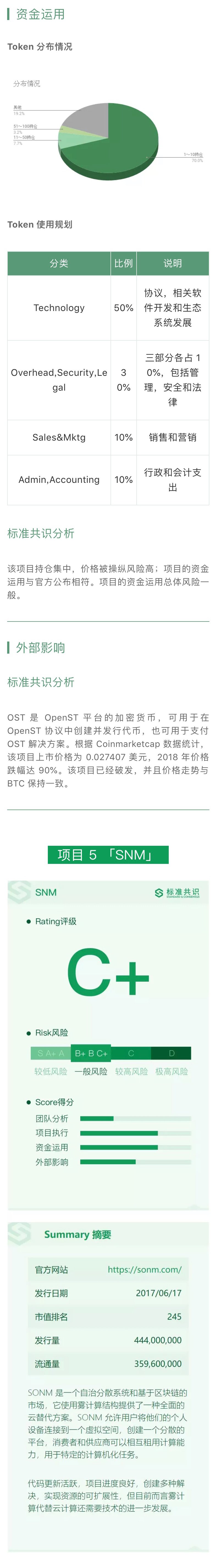 项目评级