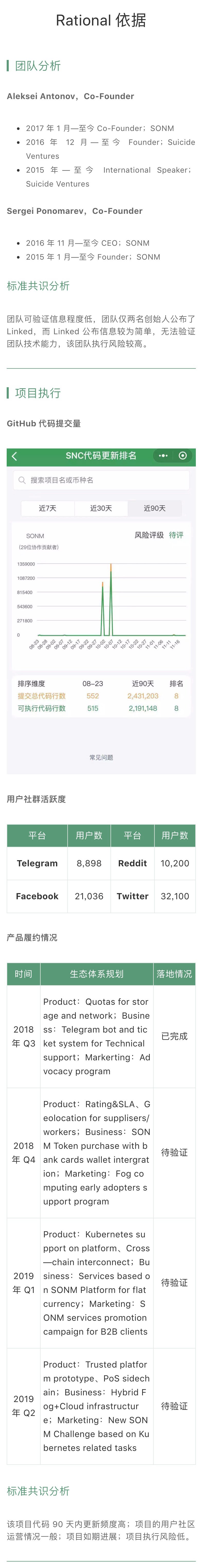 项目评级
