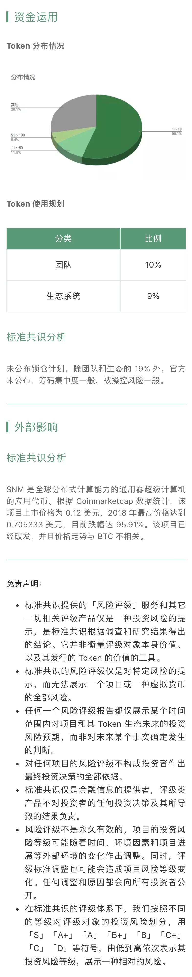 项目评级