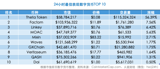 Tezos基金会