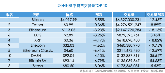 Tezos基金会