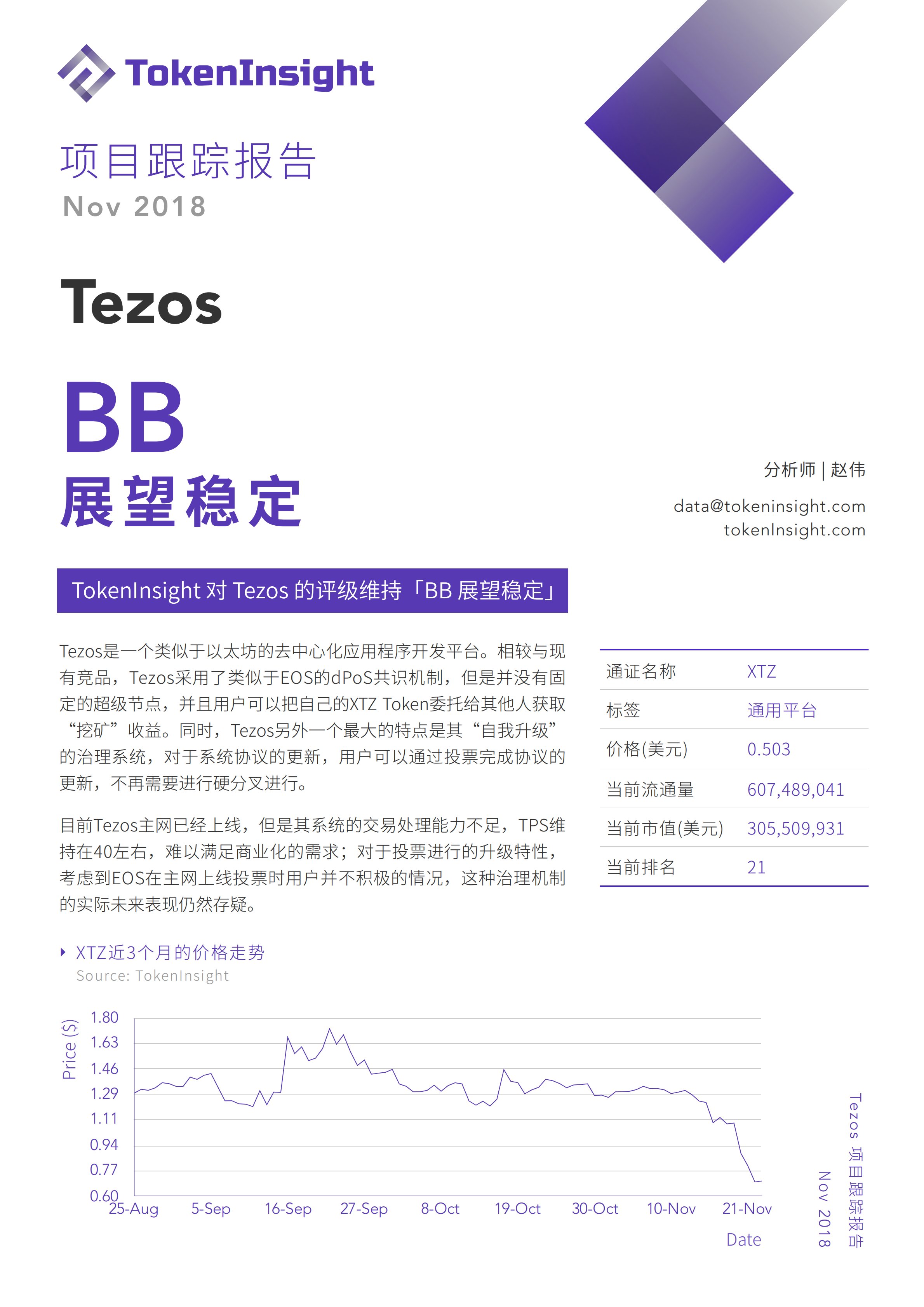 社群动态