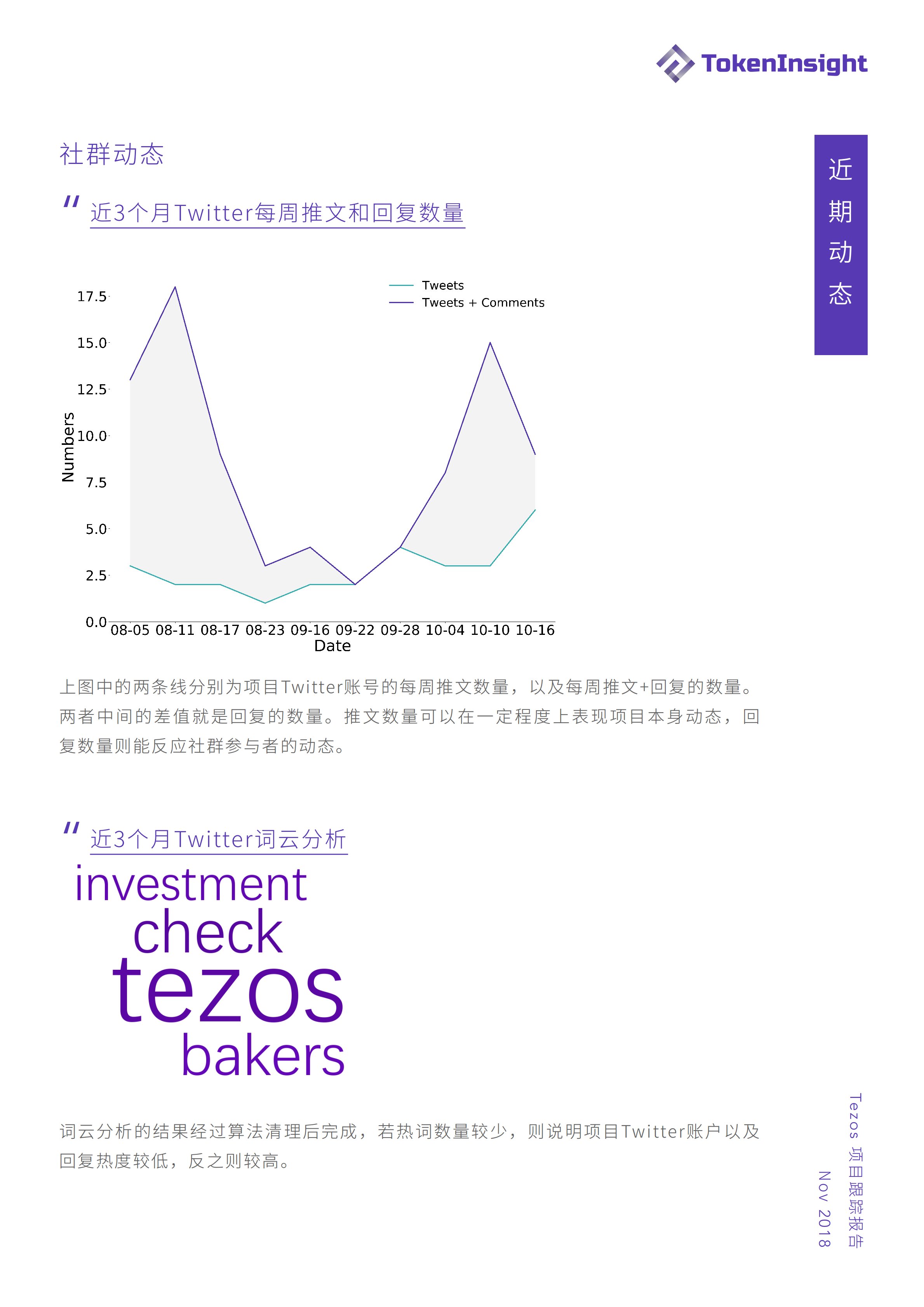 社群动态