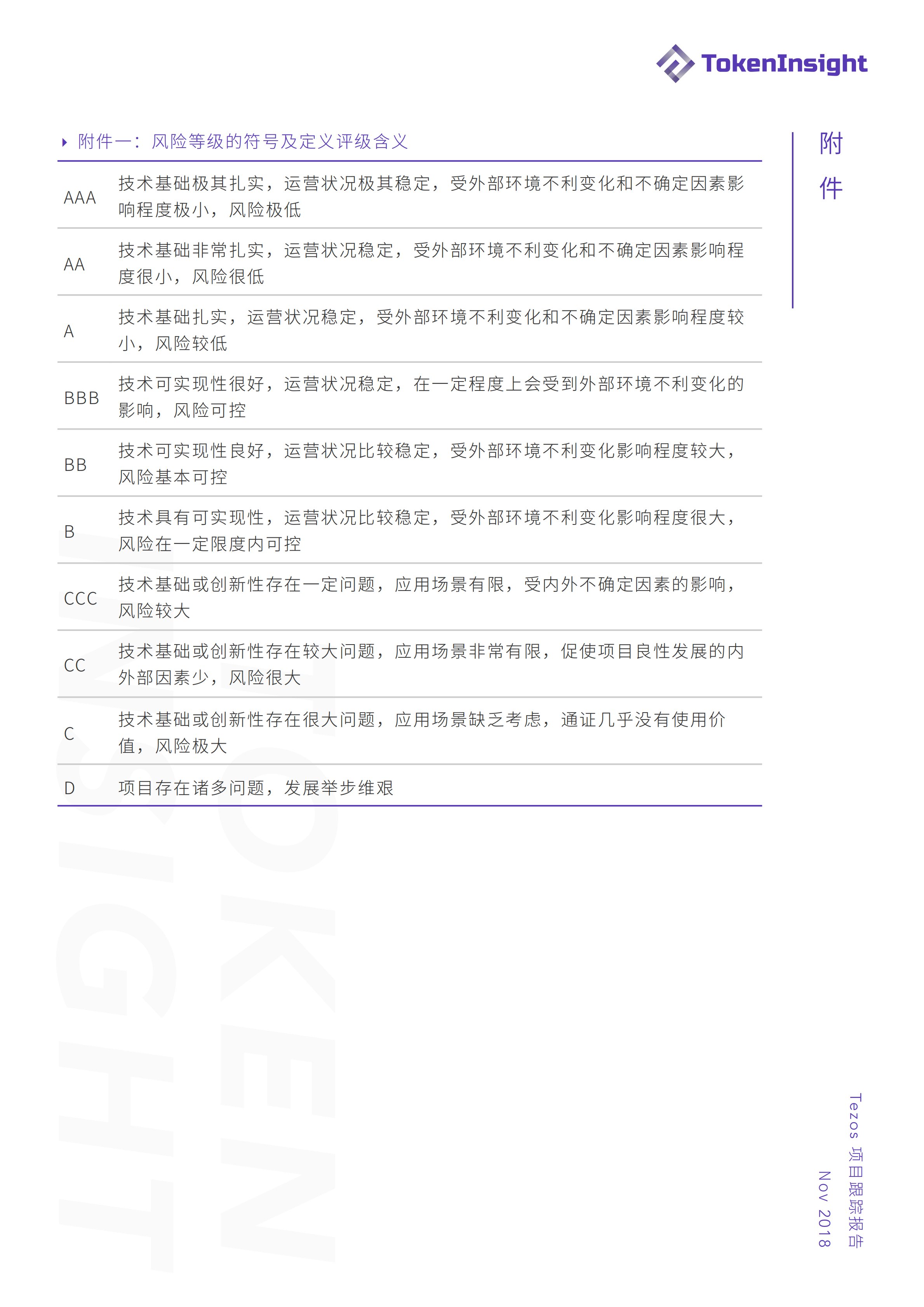社群动态