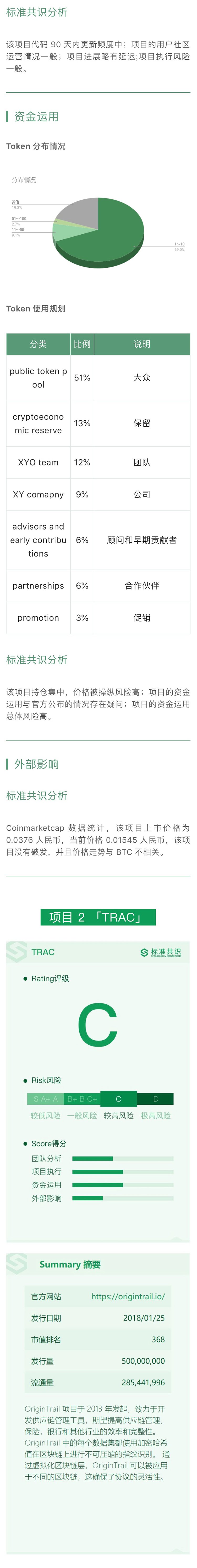 项目评级
