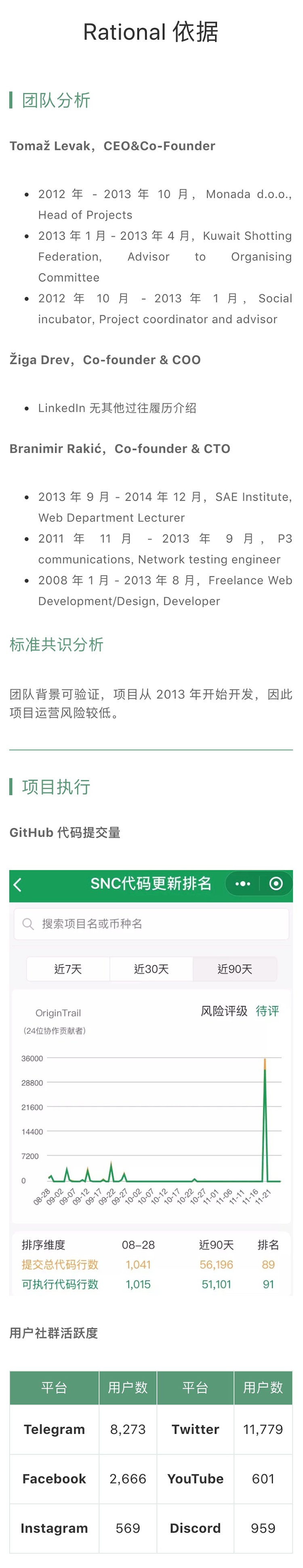 项目评级