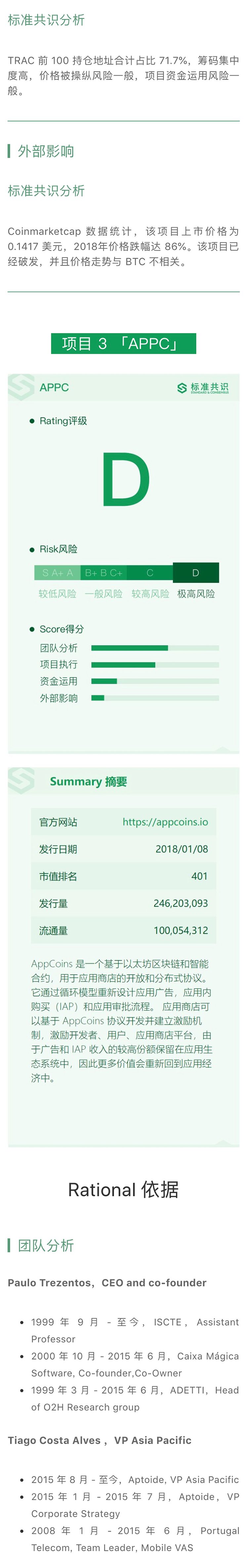 项目评级