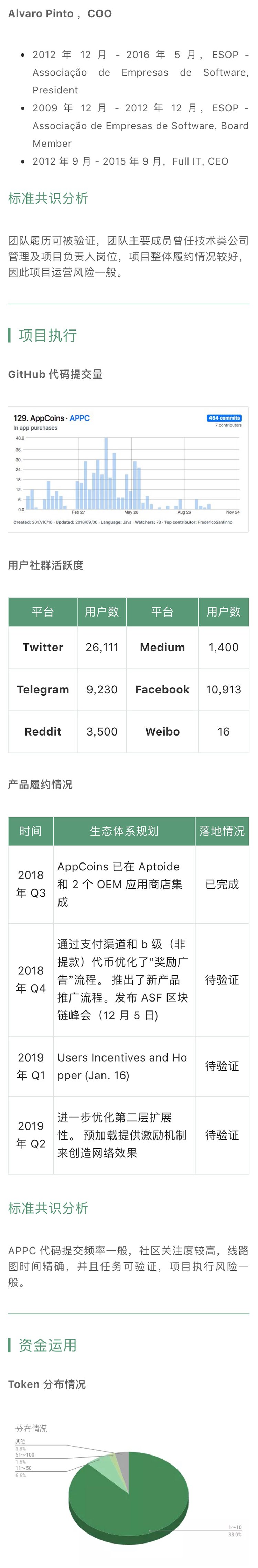 项目评级
