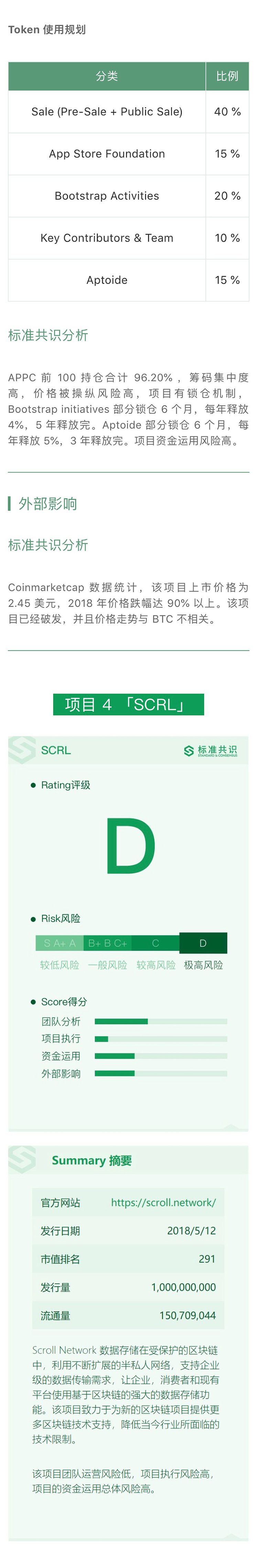 项目评级