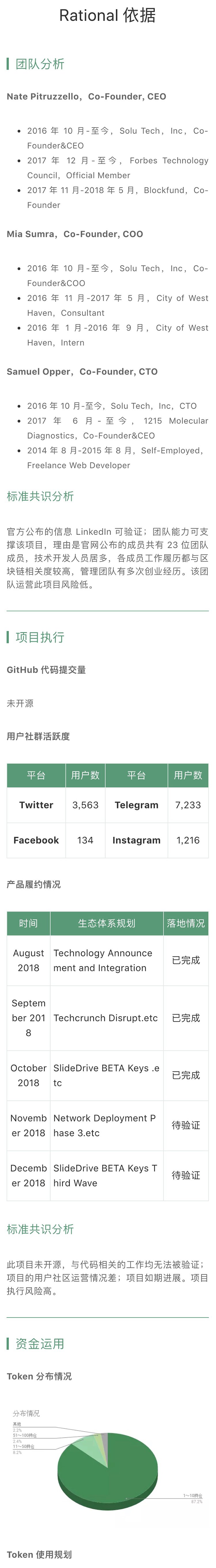 项目评级