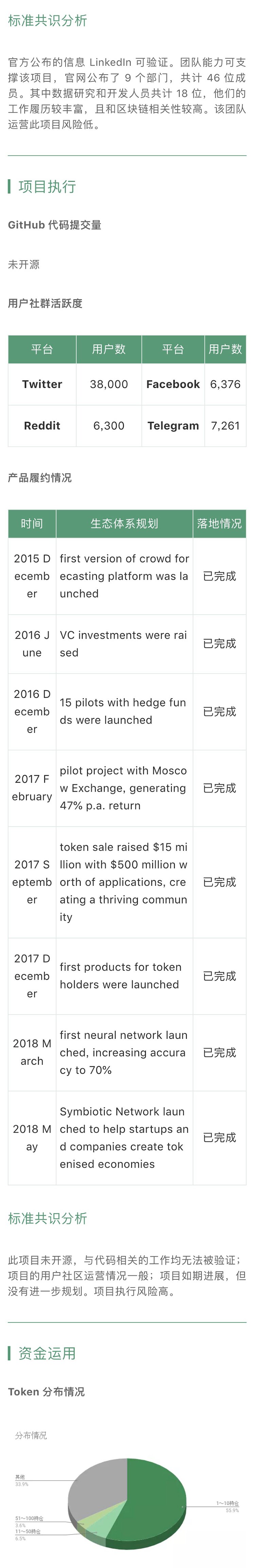 项目评级