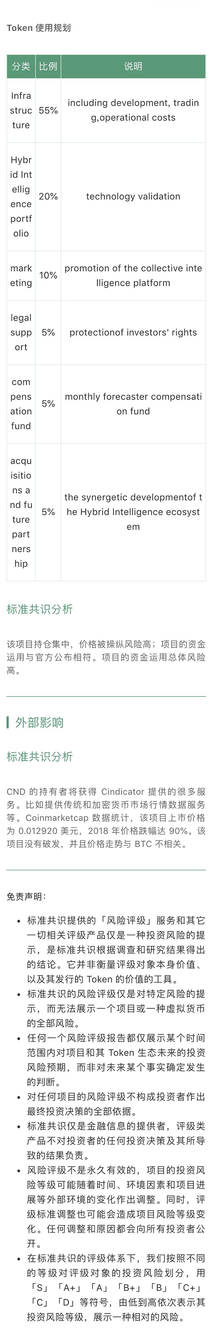 项目评级