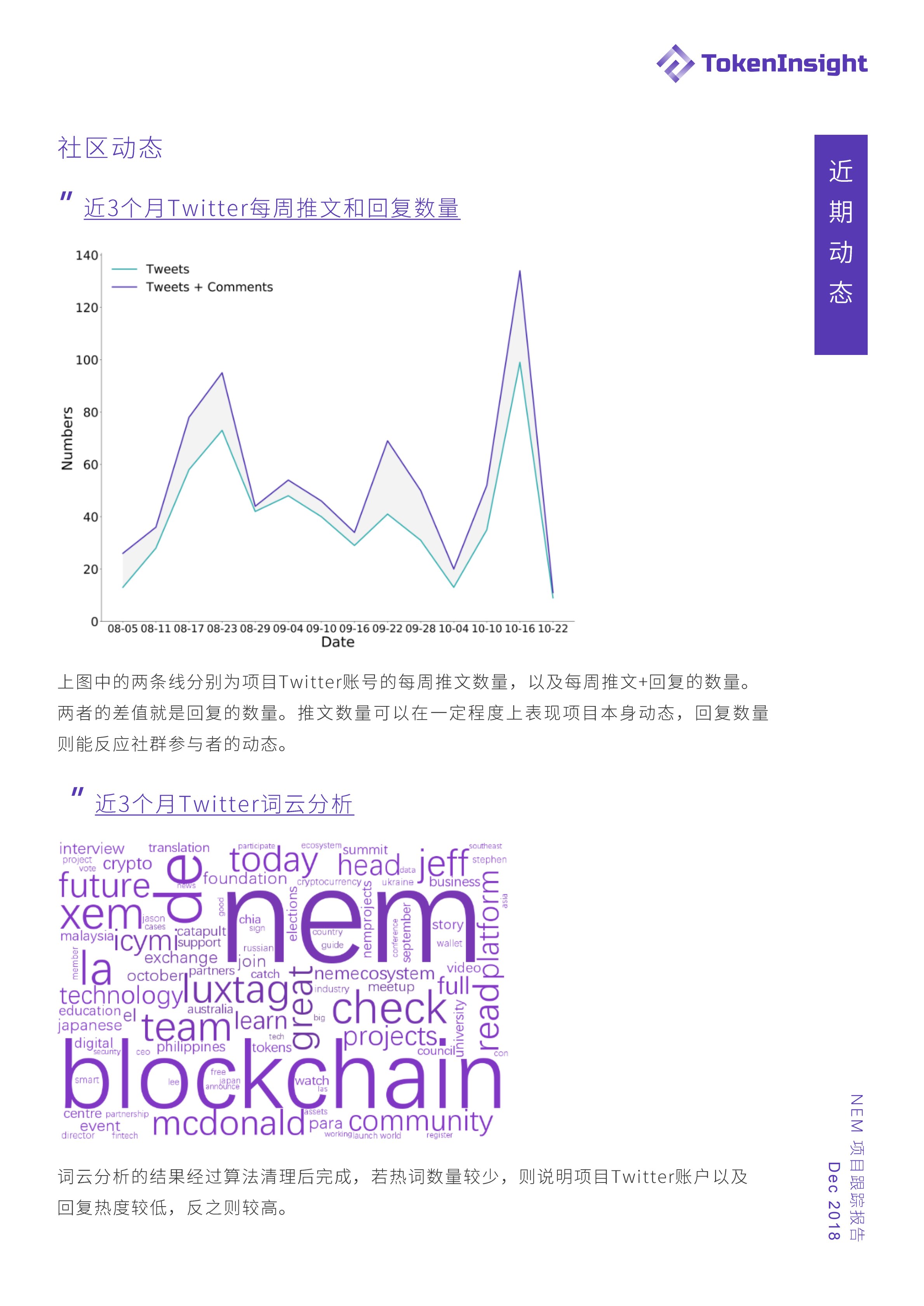 NEM