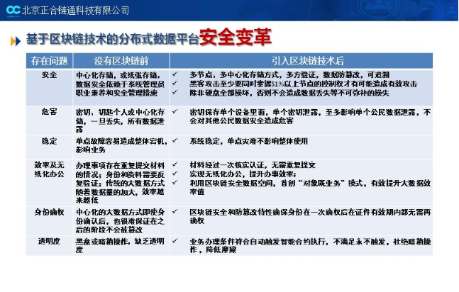 分布式账本数据存储