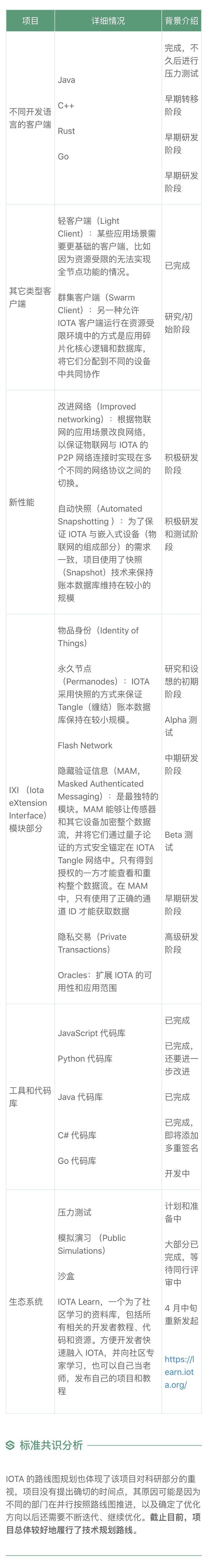 项目分析标准共识