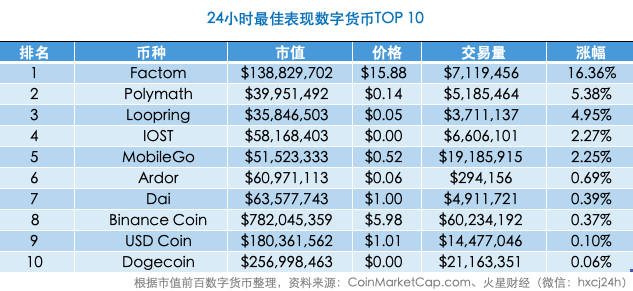 姚期智