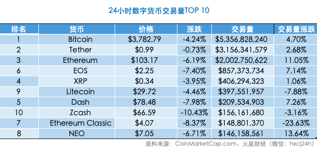 姚期智