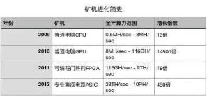 BCH硬分叉