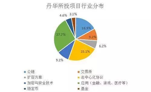 张首晟离世