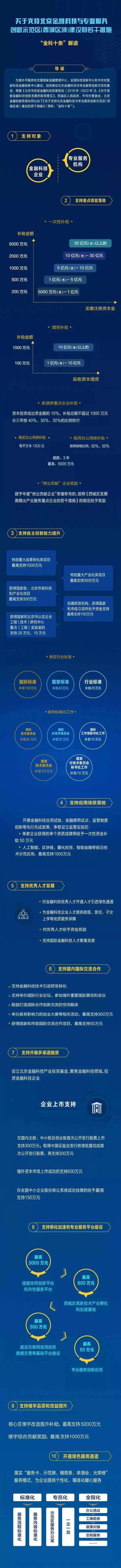 区块链技术