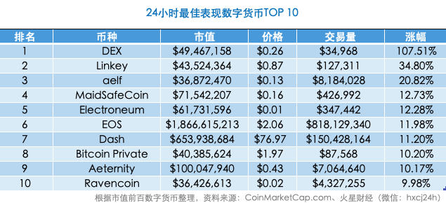 比特币