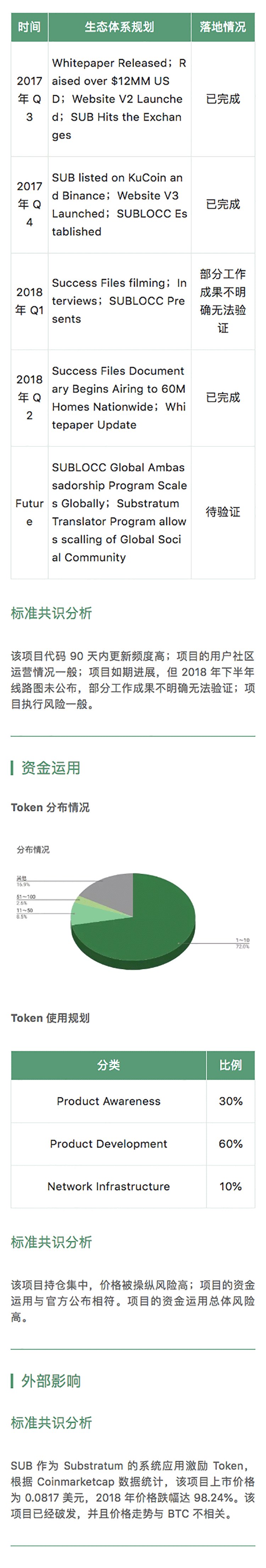 标准共识