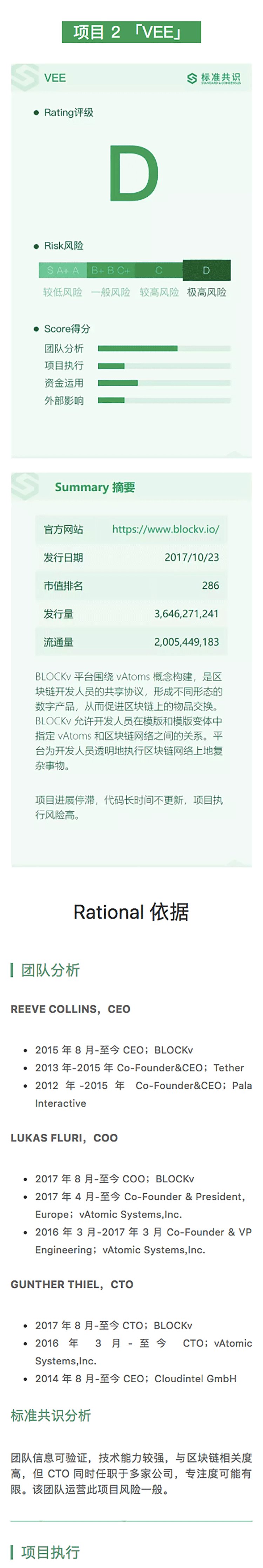标准共识